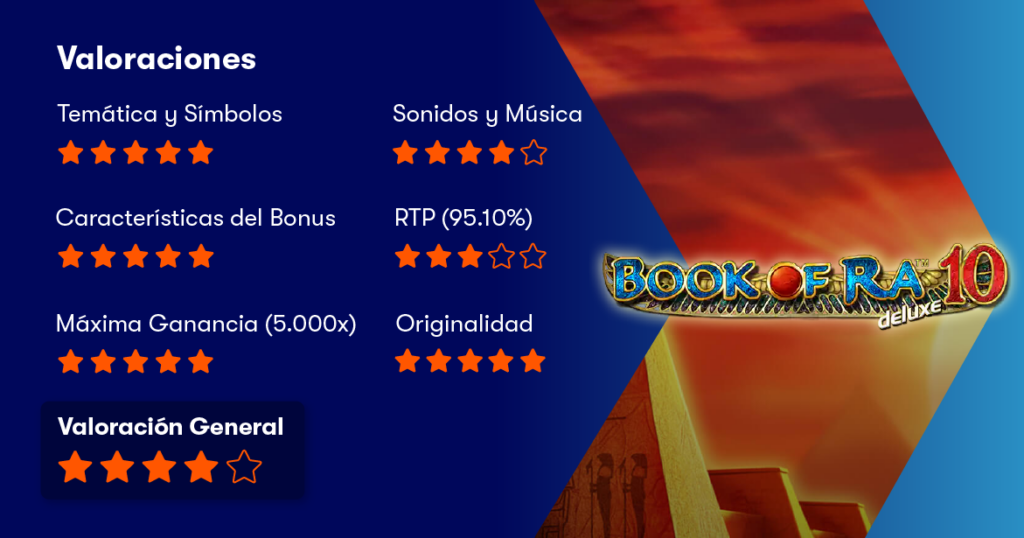 book-of-ra-rating